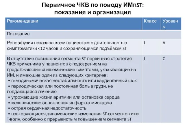 Первичное ЧКВ по поводу ИМпST: показания и организация