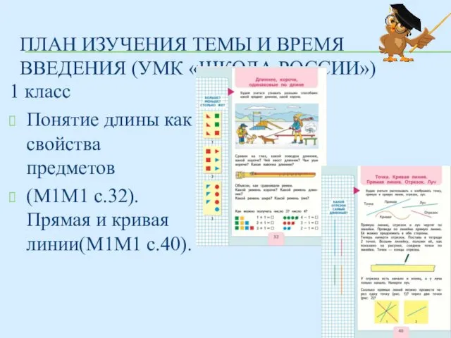 ПЛАН ИЗУЧЕНИЯ ТЕМЫ И ВРЕМЯ ВВЕДЕНИЯ (УМК «ШКОЛА РОССИИ») 1 класс