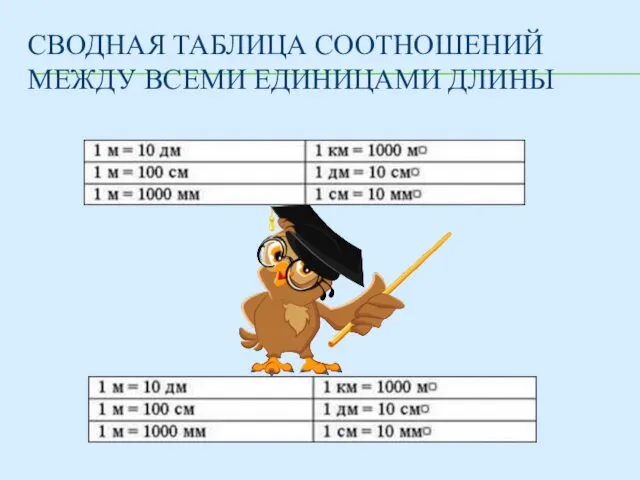 СВОДНАЯ ТАБЛИЦА СООТНОШЕНИЙ МЕЖДУ ВСЕМИ ЕДИНИЦАМИ ДЛИНЫ