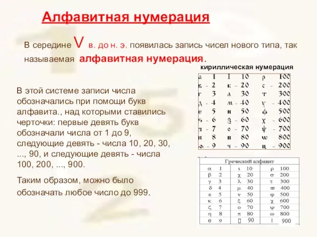 В середине V в. до н. э. появилась запись чисел нового