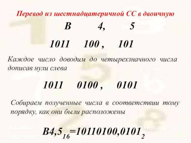 Перевод из шестнадцатеричной СС в двоичную Каждое число переводим по отдельности