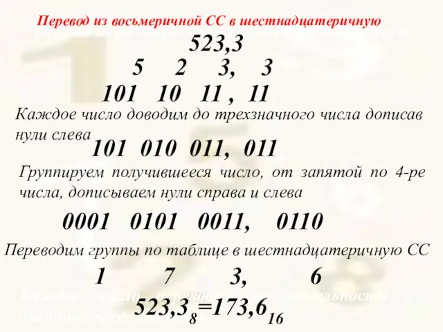 Перевод из восьмеричной СС в шестнадцатеричную 523,3 Каждое число переводим по