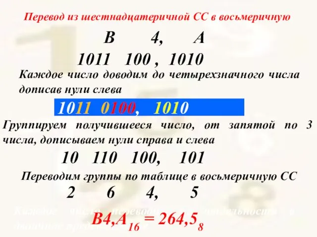 Перевод из шестнадцатеричной СС в восьмеричную Каждое число переводим по отдельности