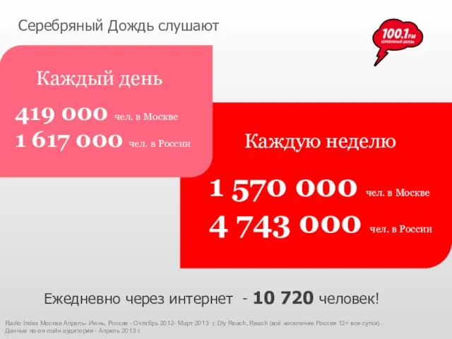 419 000 чел. в Москве 1 617 000 чел. в России