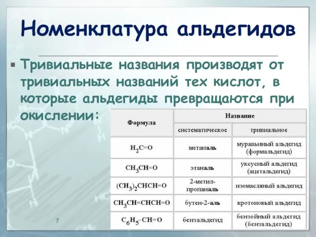 Номенклатура альдегидов Тривиальные названия производят от тривиальных названий тех кислот, в