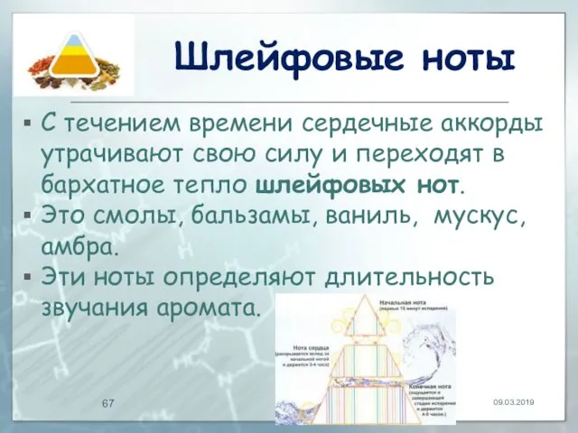 Шлейфовые ноты С течением времени сердечные аккорды утрачивают свою силу и