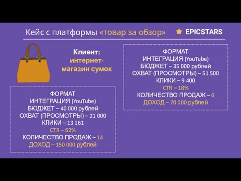 EPICSTARS Кейс с платформы «товар за обзор» ФОРМАТ ИНТЕГРАЦИЯ (YouTube) БЮДЖЕТ