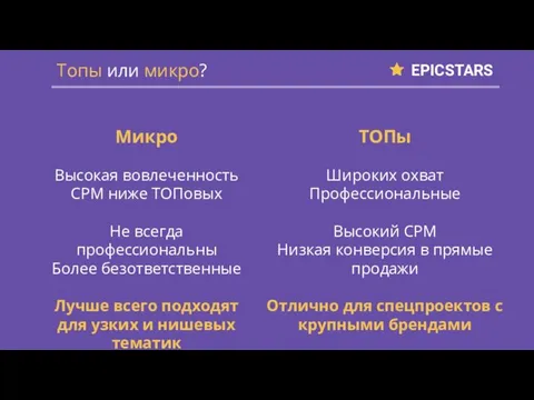 EPICSTARS Топы или микро? Микро Высокая вовлеченность CPM ниже ТОПовых Не