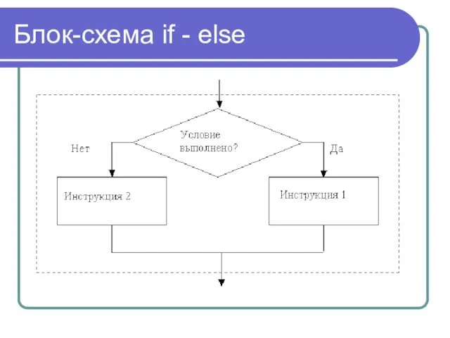 Блок-схема if - else