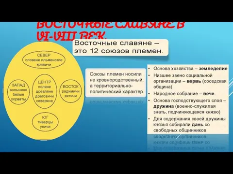 ВОСТОЧНЫЕ СЛАВЯНЕ В VI-VIII ВЕК