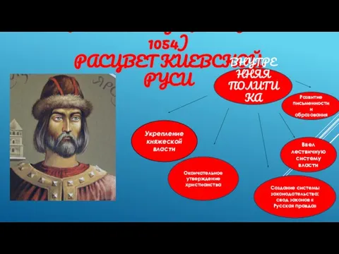 ЯРОСЛАВ МУДРЫЙ (1019 – 1054) РАСЦВЕТ КИЕВСКОЙ РУСИ ВНУТРЕННЯЯ ПОЛИТИКА Укрепление