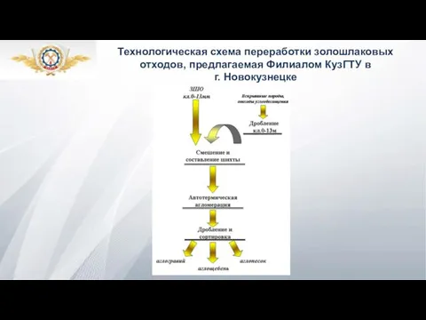 Технологическая схема переработки золошлаковых отходов, предлагаемая Филиалом КузГТУ в г. Новокузнецке