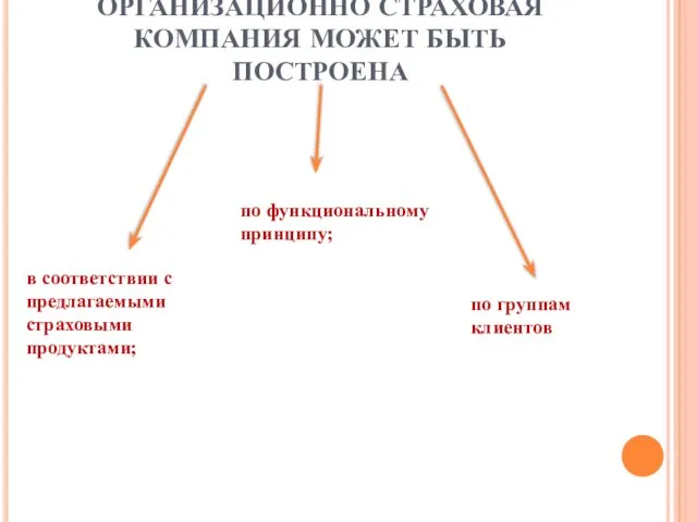 ОРГАНИЗАЦИОННО СТРАХОВАЯ КОМПАНИЯ МОЖЕТ БЫТЬ ПОСТРОЕНА в соответствии с предлагаемыми страховыми