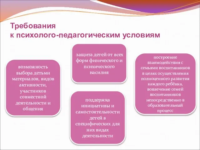 Требования к психолого-педагогическим условиям возможность выбора детьми материалов, видов активности, участников