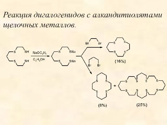 : Реакция дигалогенидов с алкандитиолятами щелочных металлов.