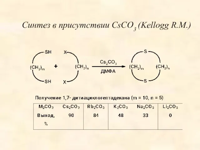 Синтез в присутствии CsCO3 (Kellogg R.M.)