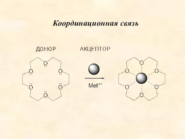 Координационная связь