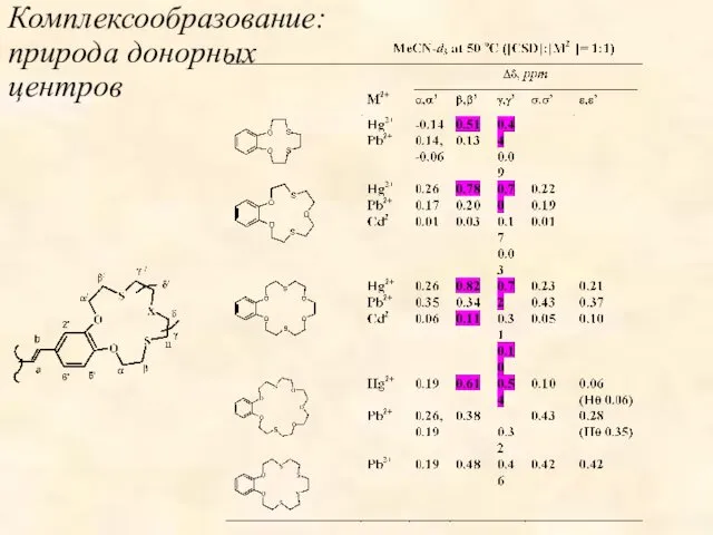 Комплексообразование: природа донорных центров