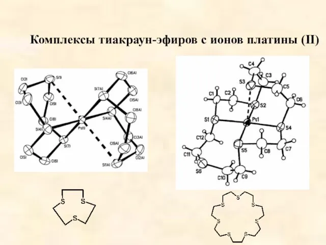 Комплексы тиакраун-эфиров с ионов платины (II)