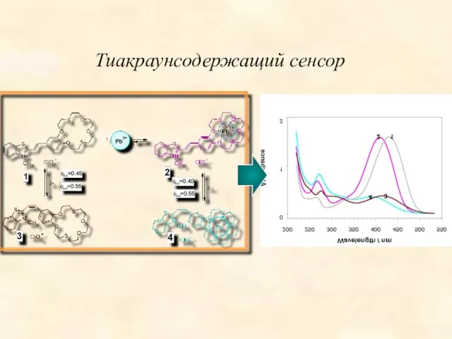 Тиакраунсодержащий сенсор