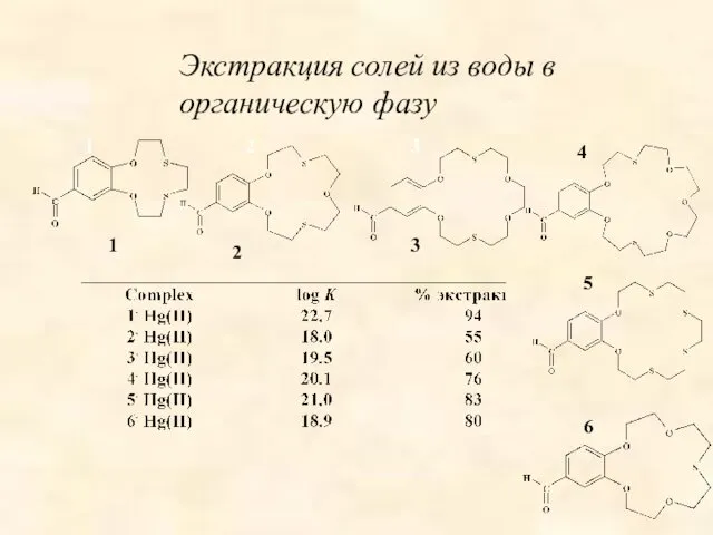 Экстракция солей из воды в органическую фазу 1 2 3 4 5 6 1 2 3