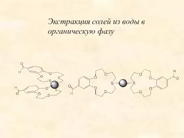 Экстракция солей из воды в органическую фазу