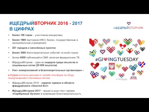 #ЩЕДРЫЙВТОРНИК 2016 - 2017 В ЦИФРАХ Более 100 стран – участников