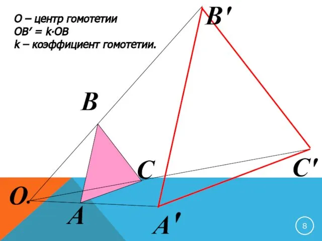 О – центр гомотетии ОВ′ = k∙ОВ k – коэффициент гомотетии.