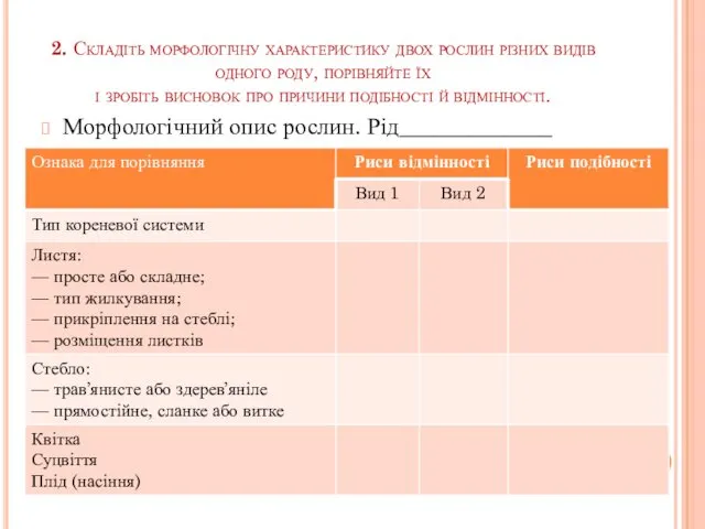 2. Складіть морфологічну характеристику двох рослин різних видів одного роду, порівняйте