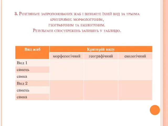 3. Розгляньте запропонованих жаб і визначте їхній вид за трьома критеріями: