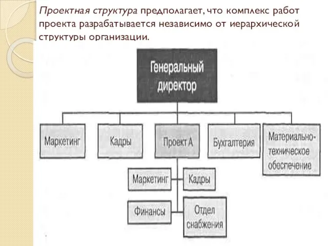 Проектная структура предполагает, что комплекс работ проекта разрабатывается независимо от иерархической структуры организации.