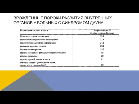 ВРОЖДЕННЫЕ ПОРОКИ РАЗВИТИЯ ВНУТРЕННИХ ОРГАНОВ У БОЛЬНЫХ С СИНДРОМОМ ДАУНА