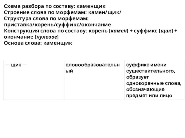 Схема разбора по составу: каменщик Строение слова по морфемам: камен/щик/ Структура