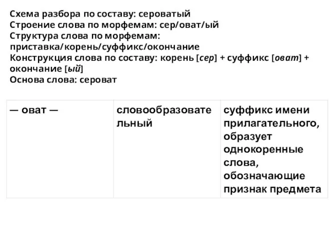 Схема разбора по составу: сероватый Строение слова по морфемам: сер/оват/ый Структура