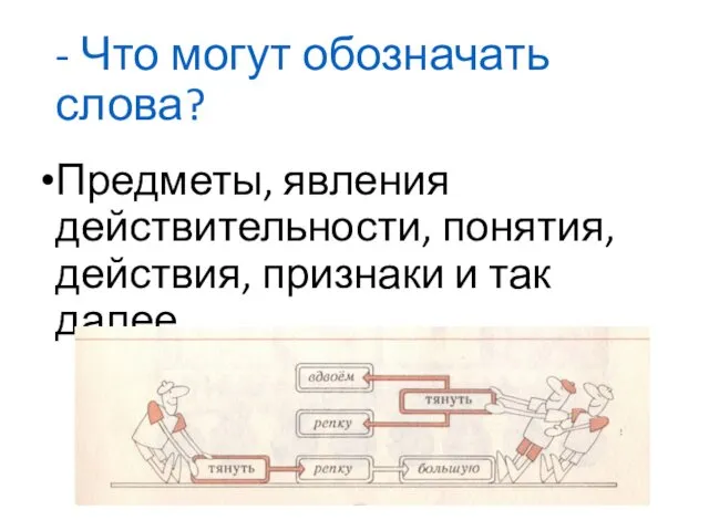 - Что могут обозначать слова? Предметы, явления действительности, понятия, действия, признаки и так далее…