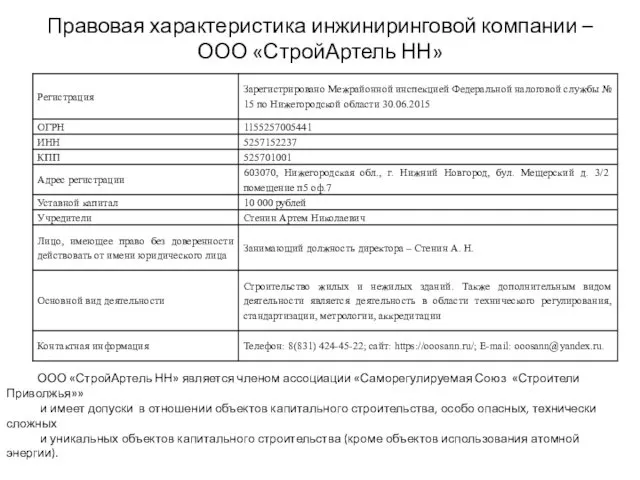 Правовая характеристика инжиниринговой компании – ООО «СтройАртель НН» ООО «СтройАртель НН»