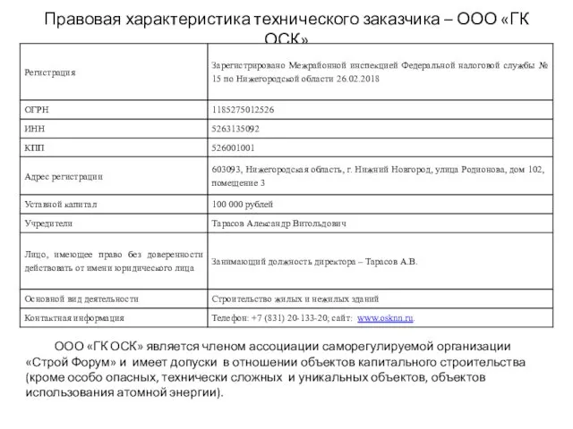 Правовая характеристика технического заказчика – ООО «ГК ОСК» ООО «ГК ОСК»