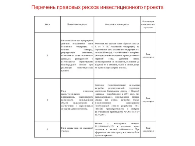 Перечень правовых рисков инвестиционного проекта