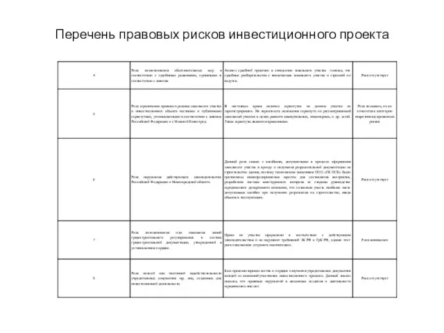 Перечень правовых рисков инвестиционного проекта