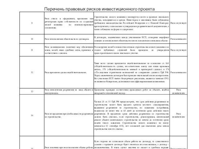 Перечень правовых рисков инвестиционного проекта