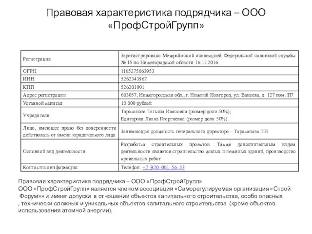 Правовая характеристика подрядчика – ООО «ПрофСтройГрупп» Правовая характеристика подрядчика – ООО