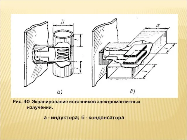 Рис. 40 Экранирование источников электромагнитных излучений. а - индуктора; б - конденсатора