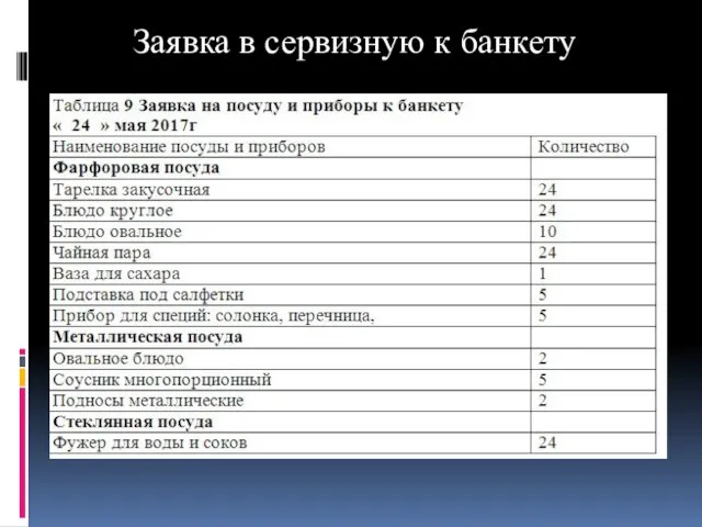 Заявка на сервизную к банкета с полным обслуживанием Заявка в сервизную к банкету