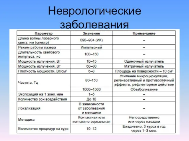 Неврологические заболевания