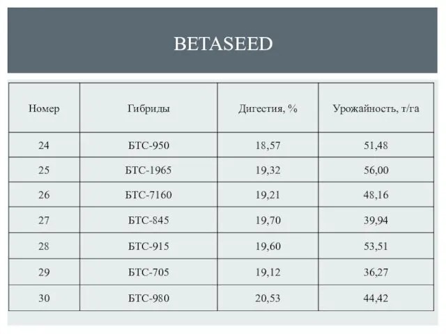 BETASEED