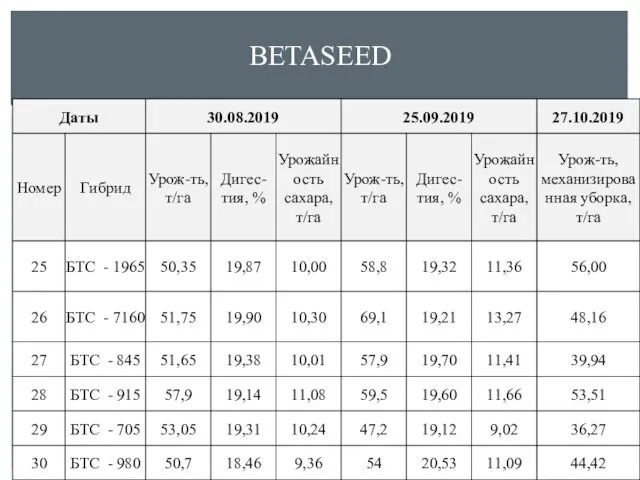 BETASEED