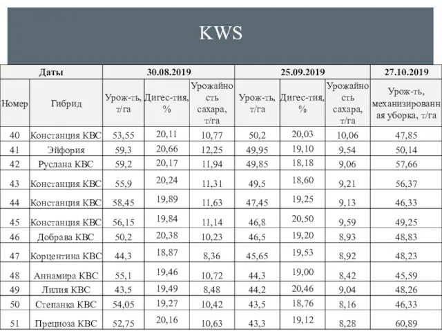 KWS