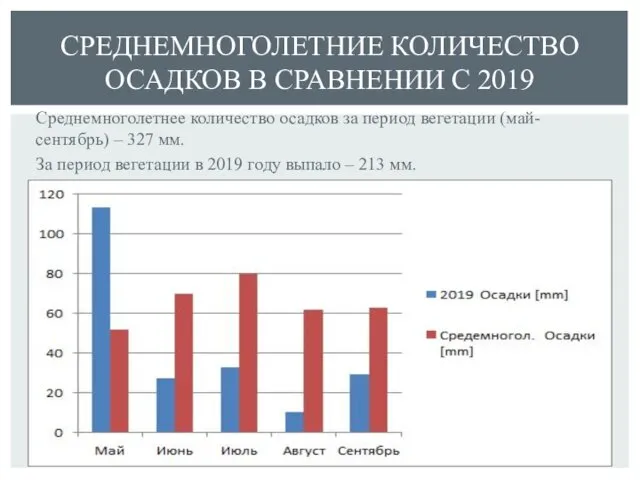 Среднемноголетнее количество осадков за период вегетации (май-сентябрь) – 327 мм. За