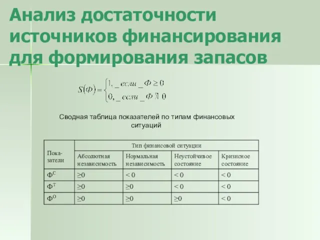 Анализ достаточности источников финансирования для формирования запасов Сводная таблица показателей по типам финансовых ситуаций