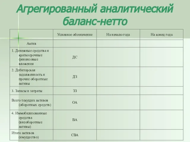 Агрегированный аналитический баланс-нетто